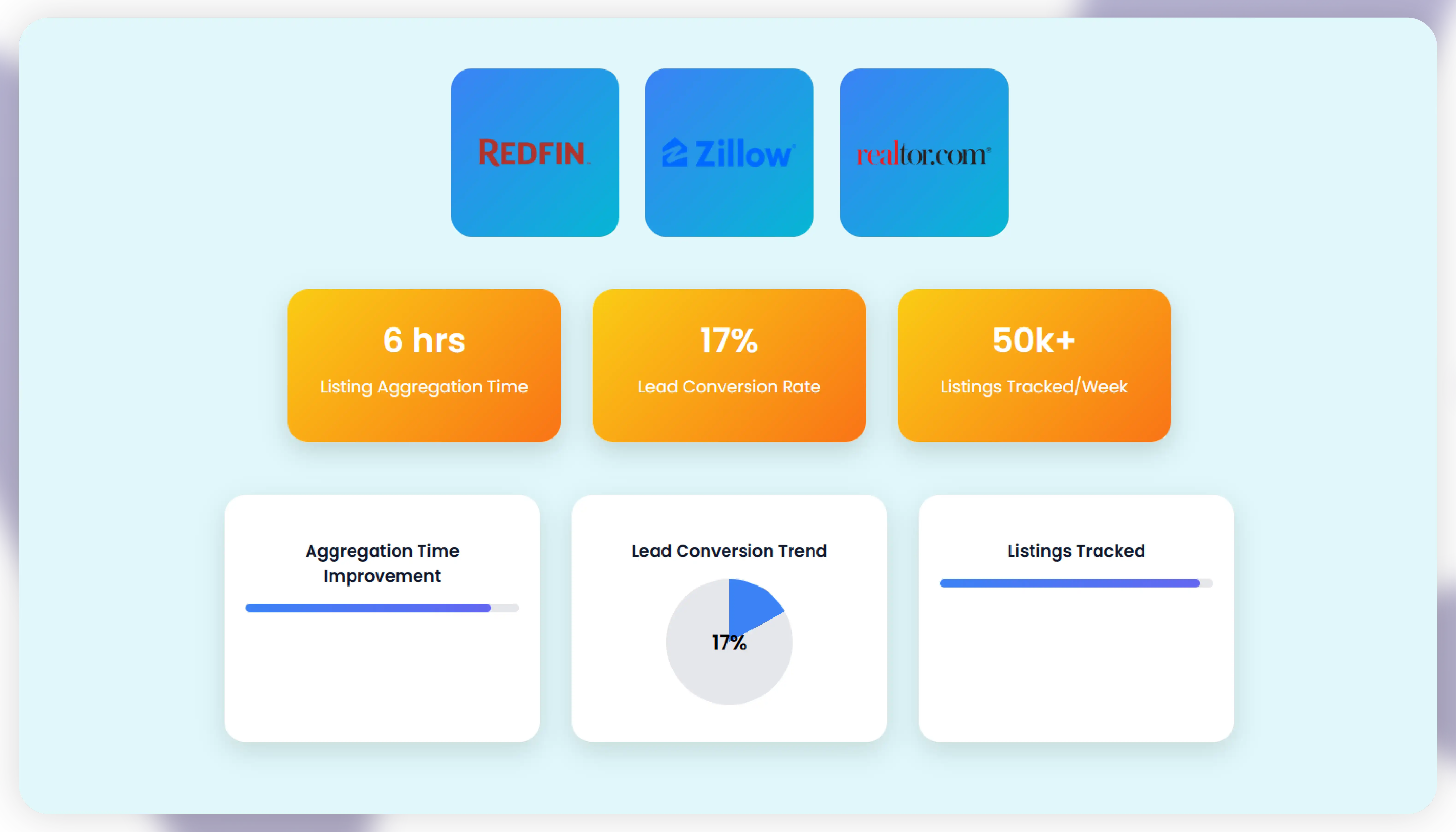 Detailed U.S. Case Study – Real Estate